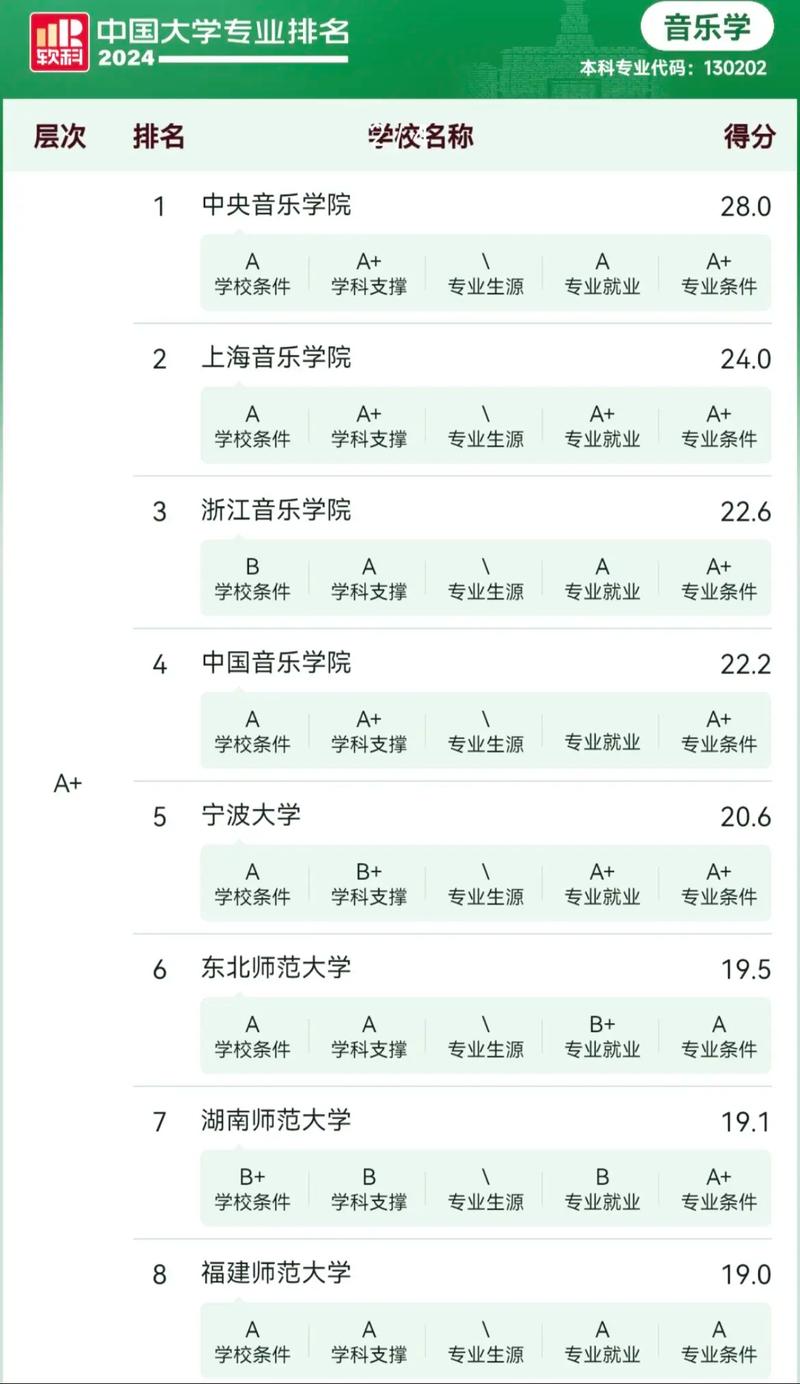音樂(lè)藝術(shù)類(lèi)大專(zhuān)學(xué)校排名如何？哪些學(xué)校更具實(shí)力？-圖1