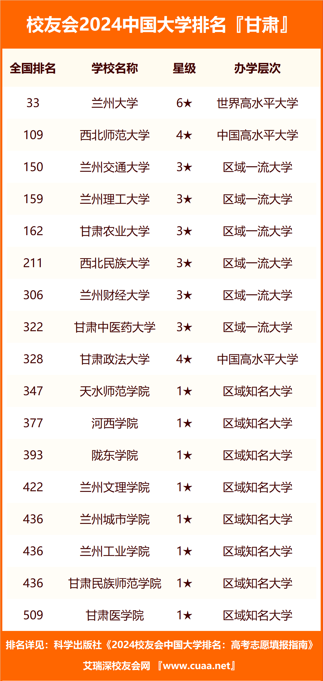 蘭州最好的職業學校排名如何？哪些學校值得關注？-圖1