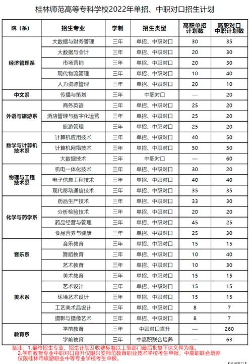 高職師范類學(xué)校有哪些？如何選擇適合的學(xué)校？-圖1