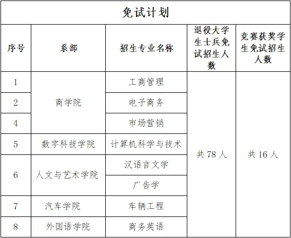 湘潭大學(xué)招生簡章2024如何？具體要求是什么？-圖1