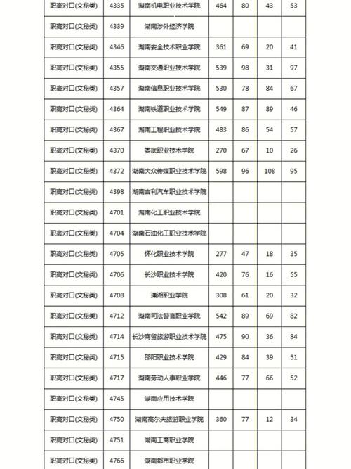 廣西對口升學中專升大專分數(shù)線是多少？如何選擇？-圖1