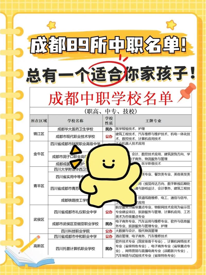 成都職高排名前十名學校有哪些？如何選擇？-圖1