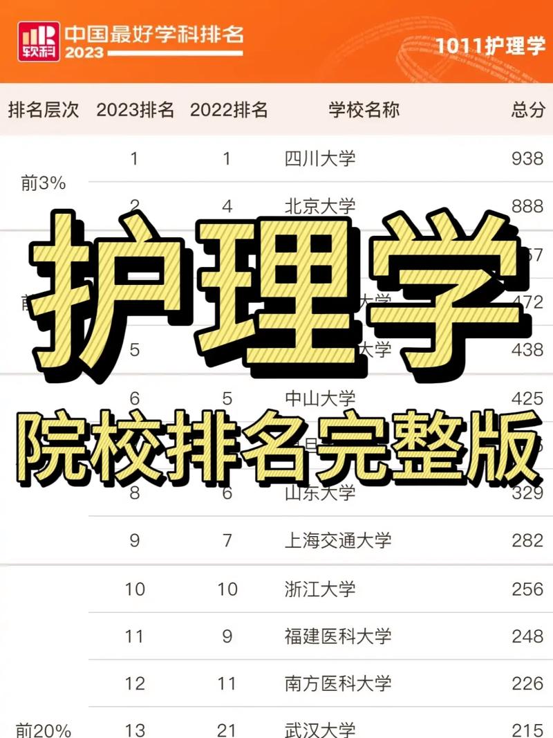 公辦專科護理專業(yè)院校排名如何？哪些學校值得關(guān)注？-圖1