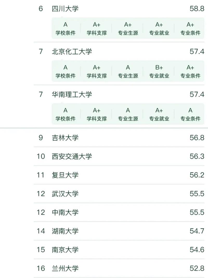 應用化學考研方向及院校排名是什么？如何準備？-圖1
