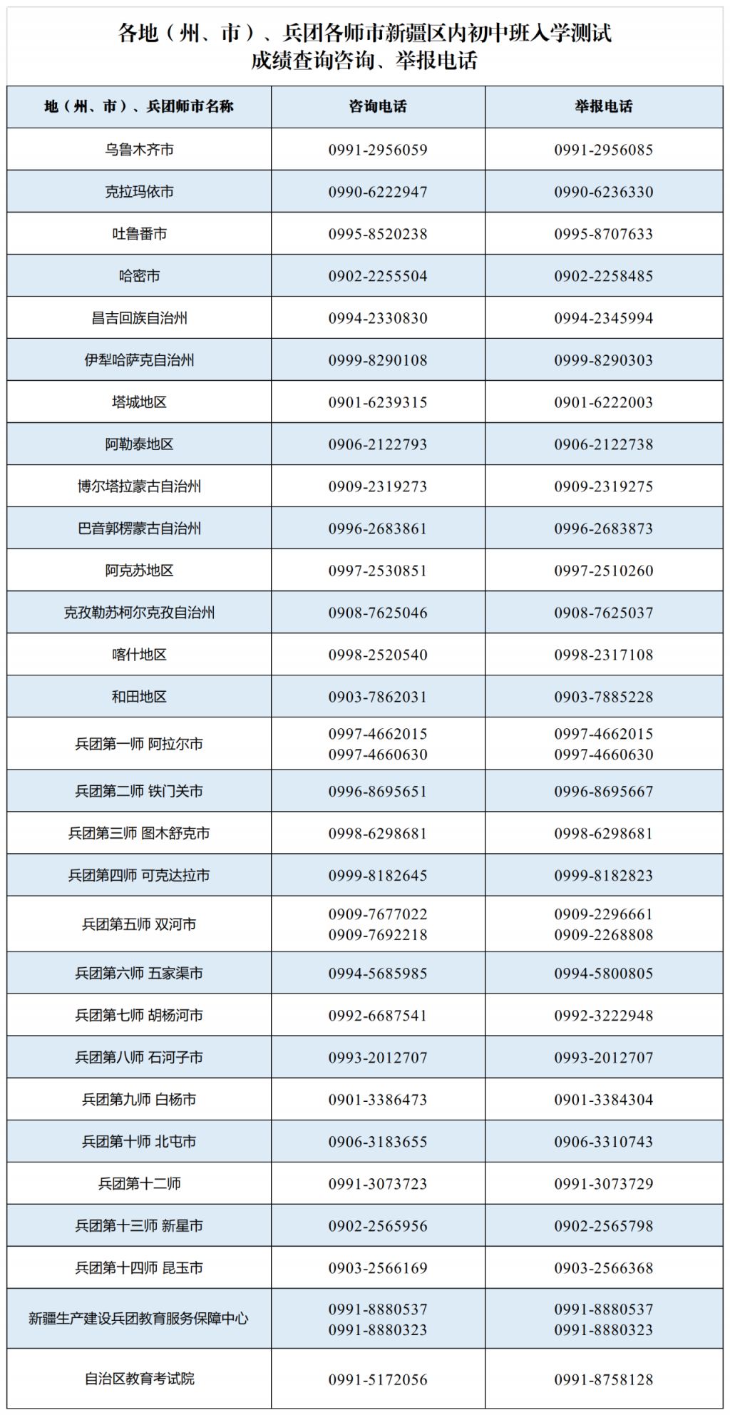 2024年新疆內初班分數線是多少？如何準備？-圖1