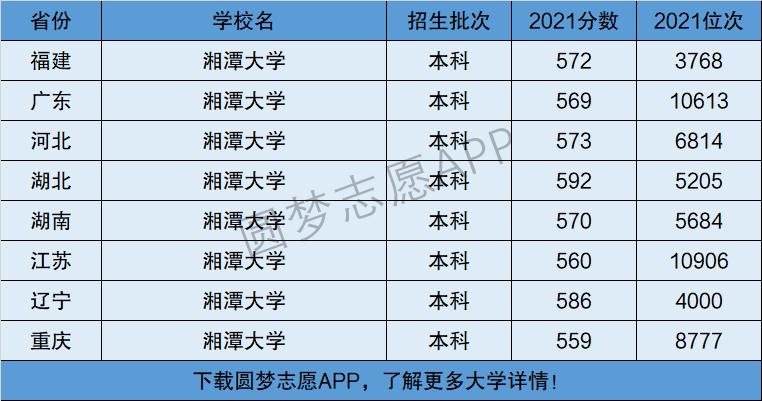 湘潭大學是一本還是二本？學科優勢有哪些？-圖1