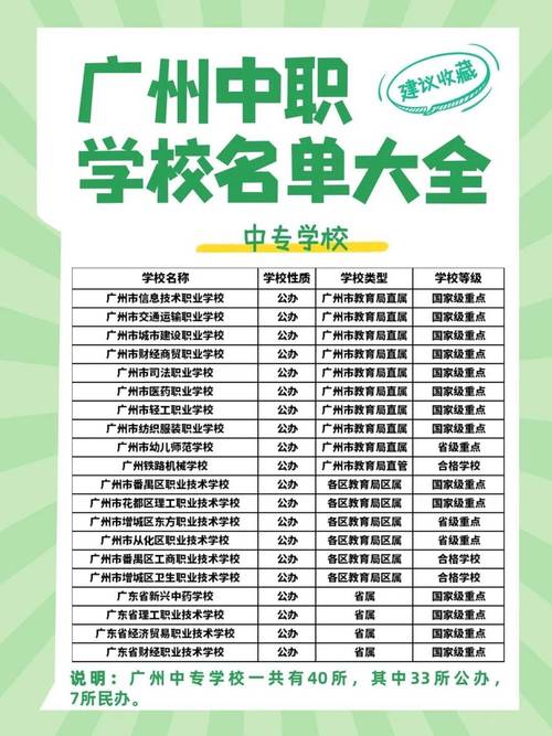 廣東職業(yè)學(xué)校排名前十名有哪些？如何選擇適合的學(xué)校？-圖1