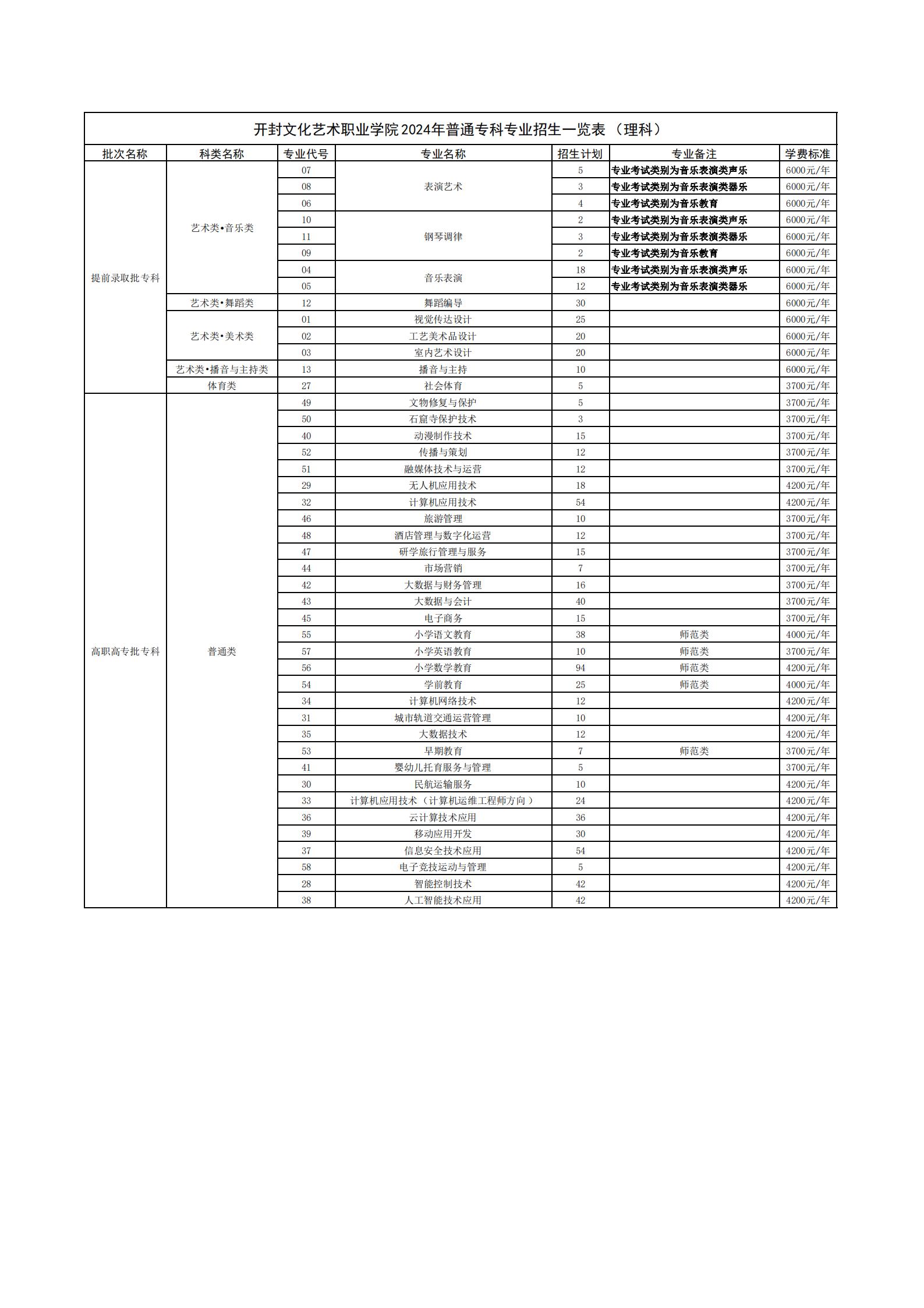 2024年大專學(xué)校推薦有哪些？如何選擇適合的專業(yè)？-圖1