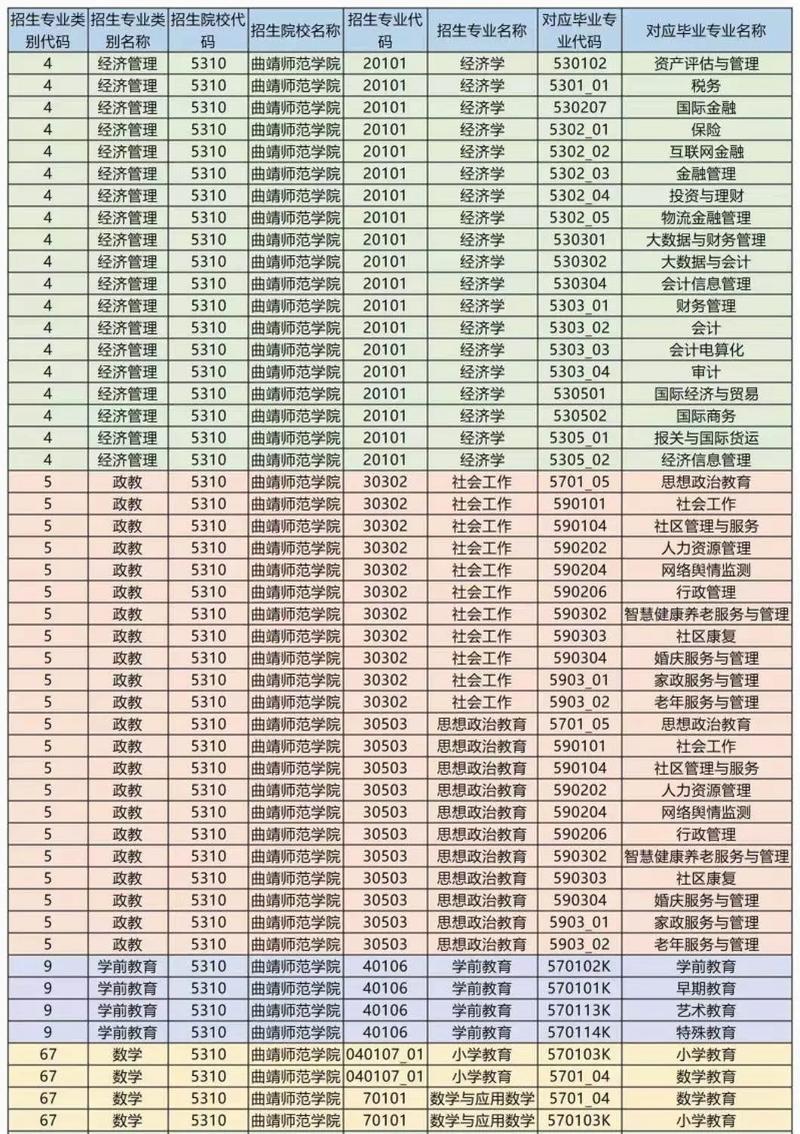 云南師范專科學校有哪些？如何選擇適合的專業？-圖1