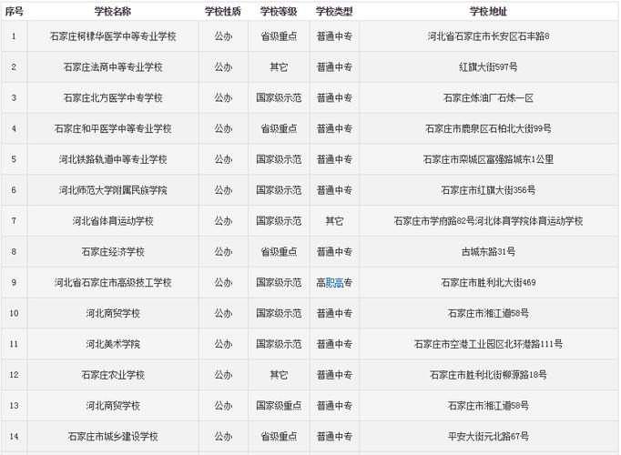 石家莊口碑好的中專學校有哪些？如何選擇？-圖1