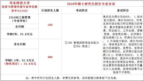 華東師范大學工商管理學院招生情況如何？如何申請？-圖1