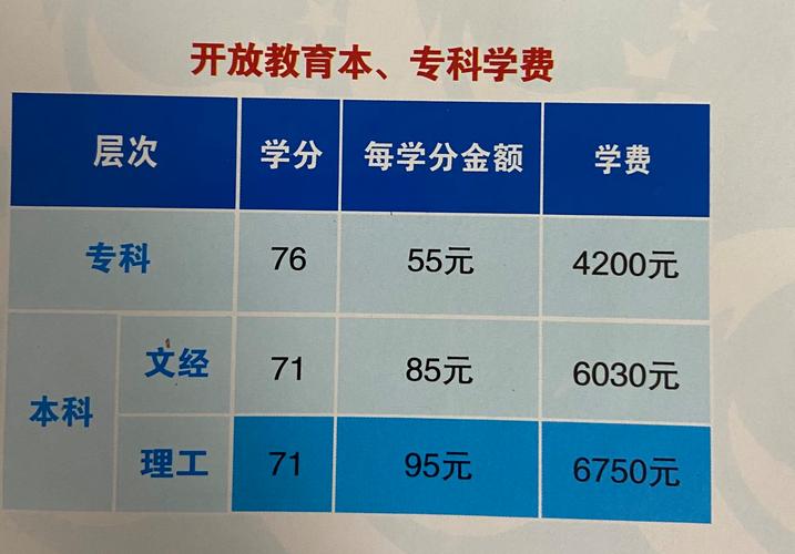 國開大專學(xué)費(fèi)8000貴嗎？具體情況如何？-圖1