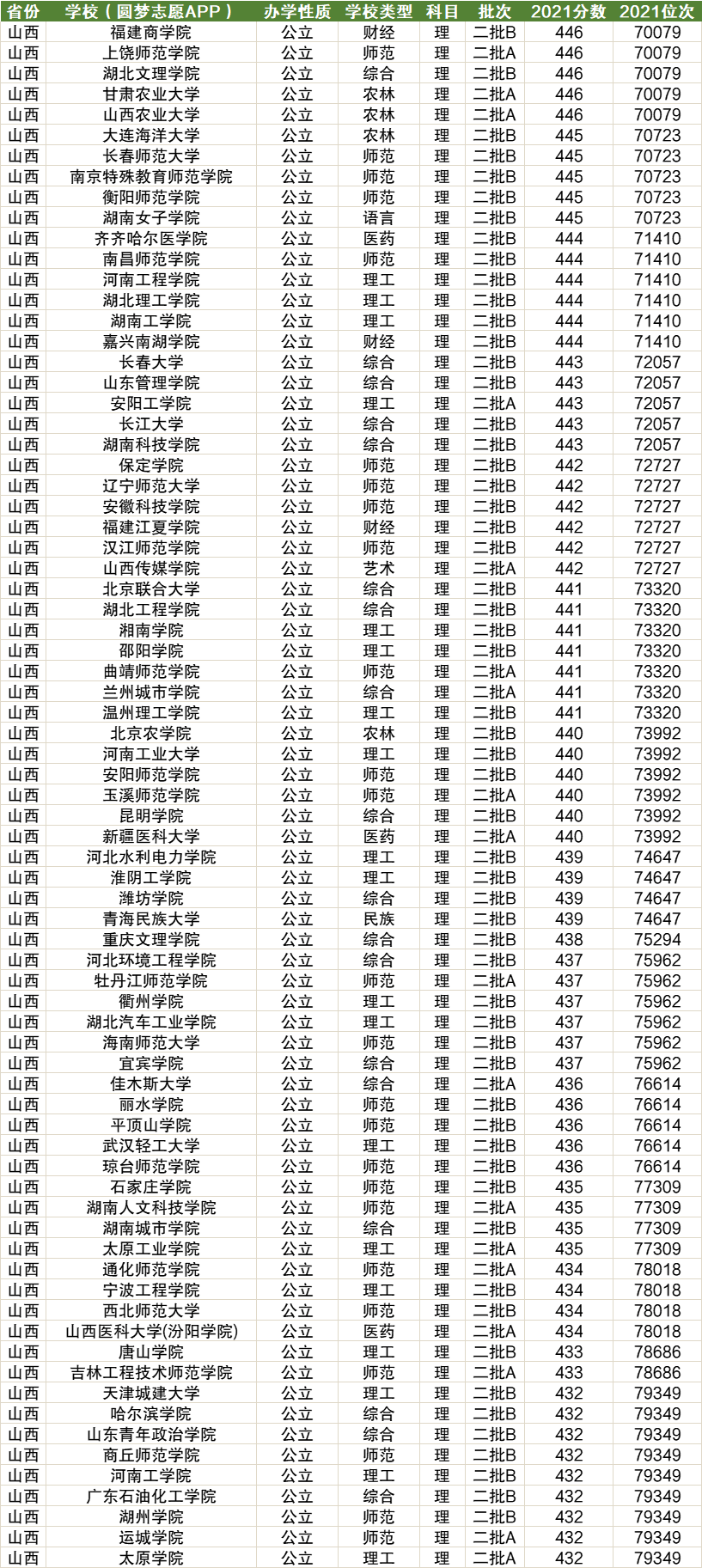 山西省三本院校有哪些？如何選擇適合的學校？-圖1