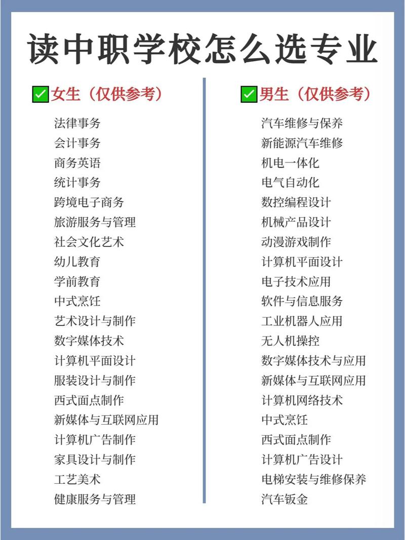 初中畢業職高十大選擇-圖1