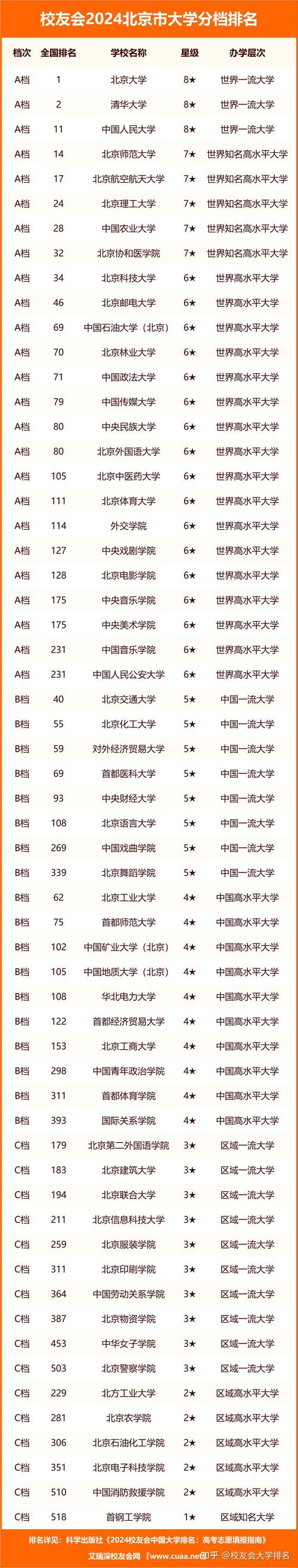 北京?？茖W校排名及分數線如何？哪些學校值得關注？-圖1