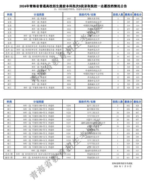 青海大學(xué)2024錄取分數(shù)線是多少？如何申請？-圖1