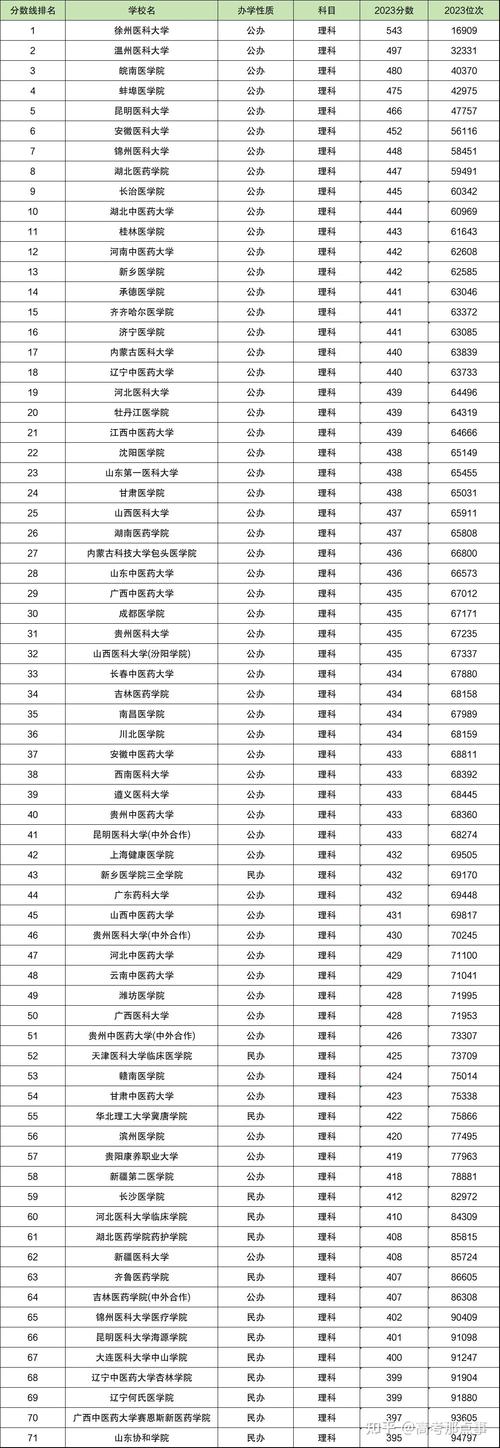 二本藝術類大學排名及分數線是多少？如何選擇？-圖1