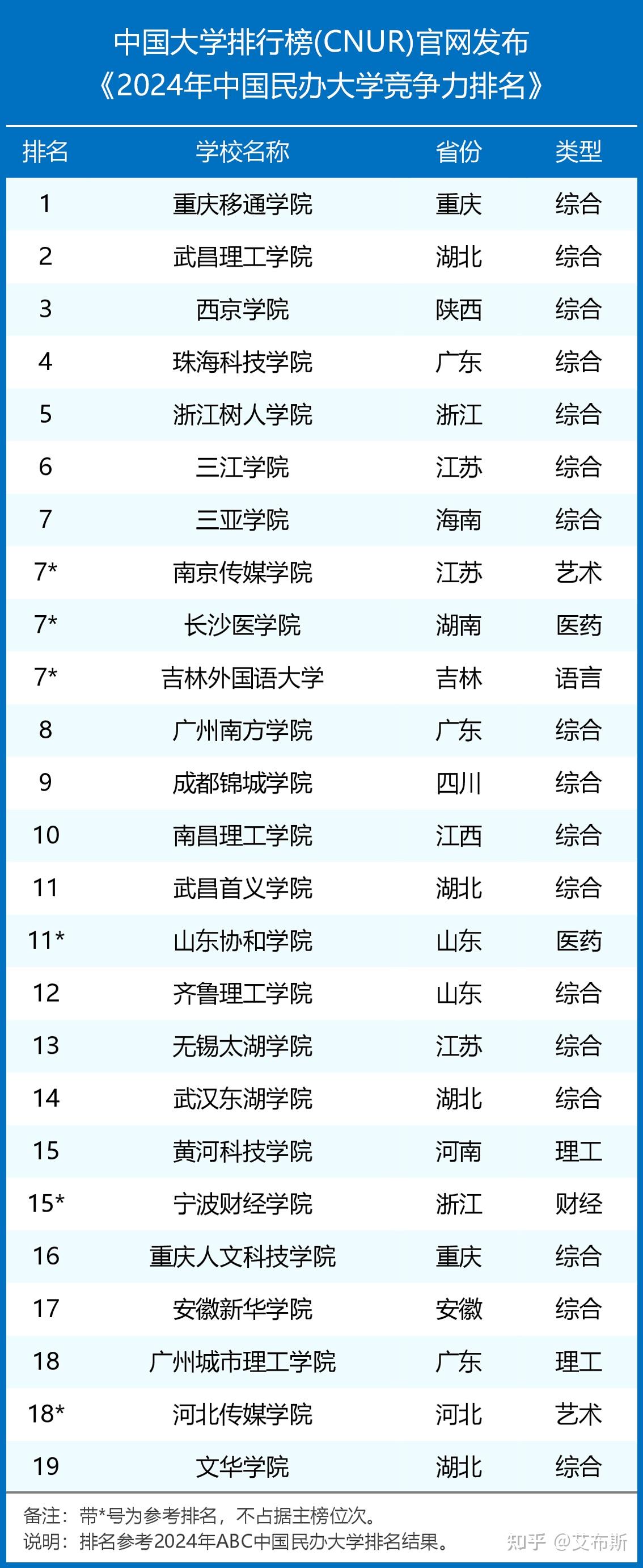 全國公立二本院校排名如何？哪些學(xué)校更具競爭力？-圖1