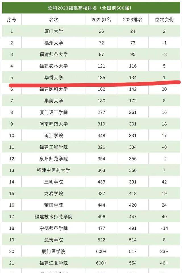華僑大學怎么樣 好不好？學科優勢有哪些？-圖1