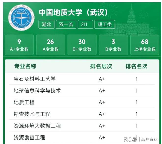 中國地質大學在211排名如何？具體情況如何？-圖1