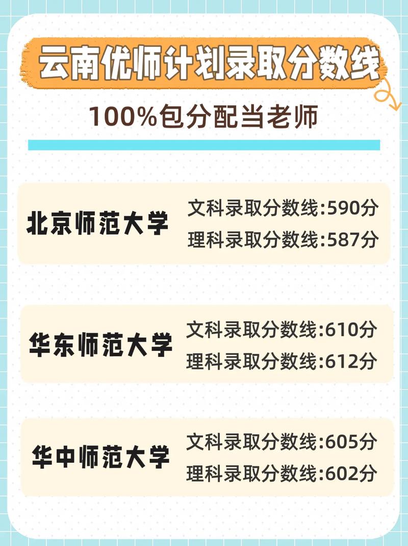 優師計劃錄取分數線多少？具體要求是什么？-圖1
