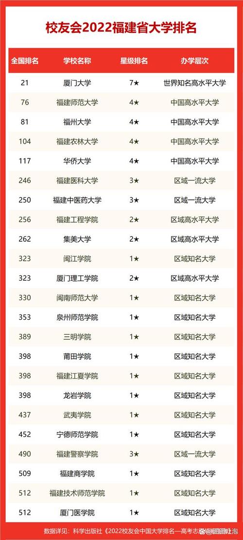 福建省師范類大學排名如何？哪些學校值得關注？-圖1