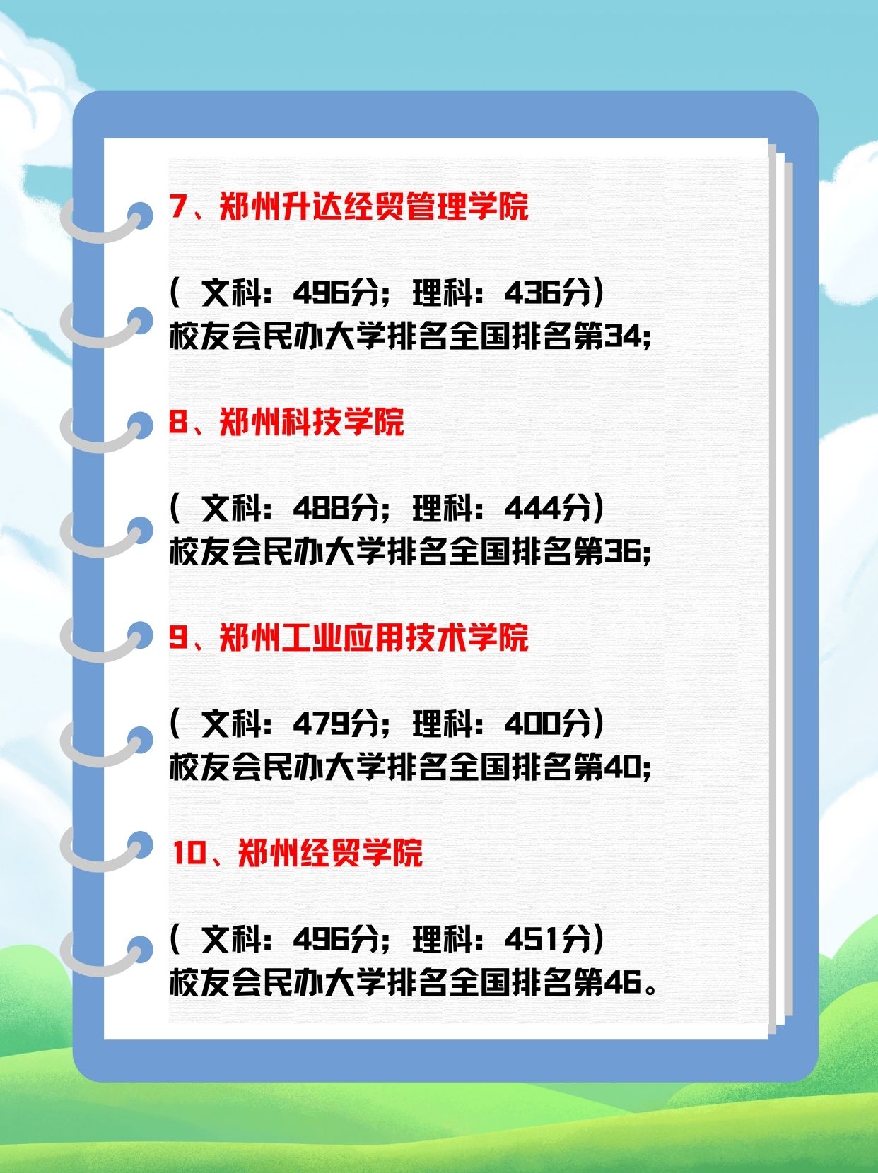 河南省民辦二本院校排名如何？哪些學校更具實力？-圖1