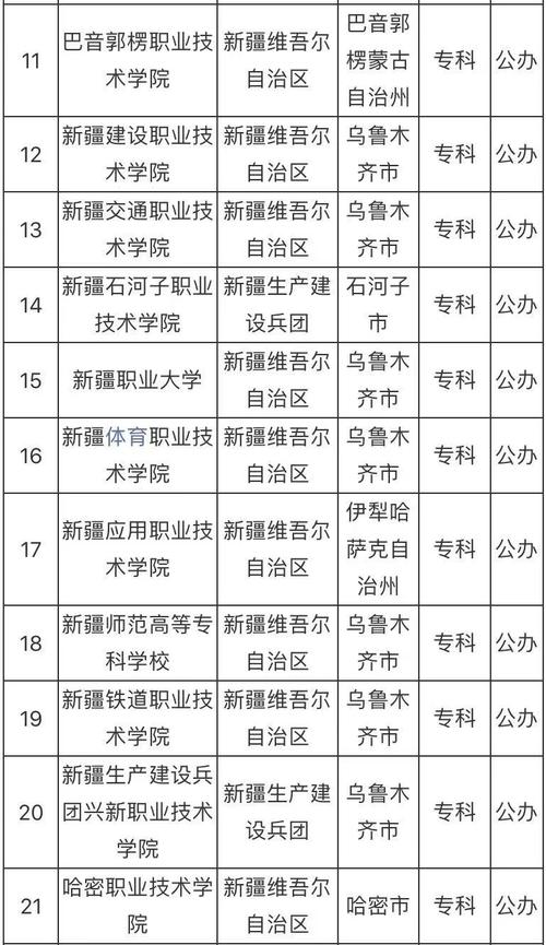 新疆的二本公辦院校有哪些？如何選擇適合的學校？-圖1