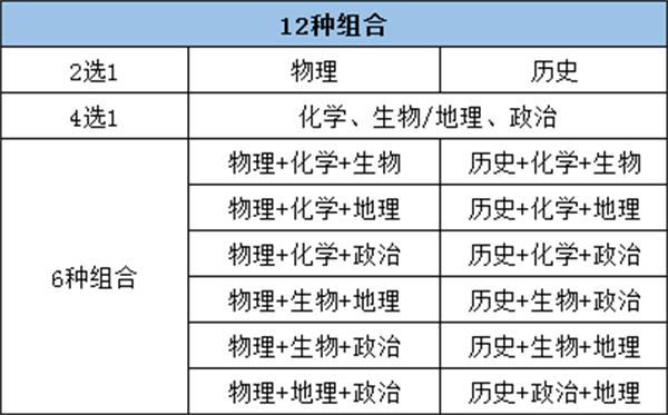 北京正規的三加二學校有哪些？如何選擇適合的學校？-圖1