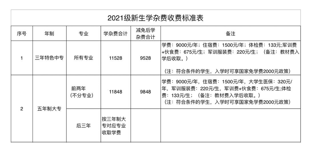 職業(yè)學校一年學費多少錢？具體情況如何？-圖1