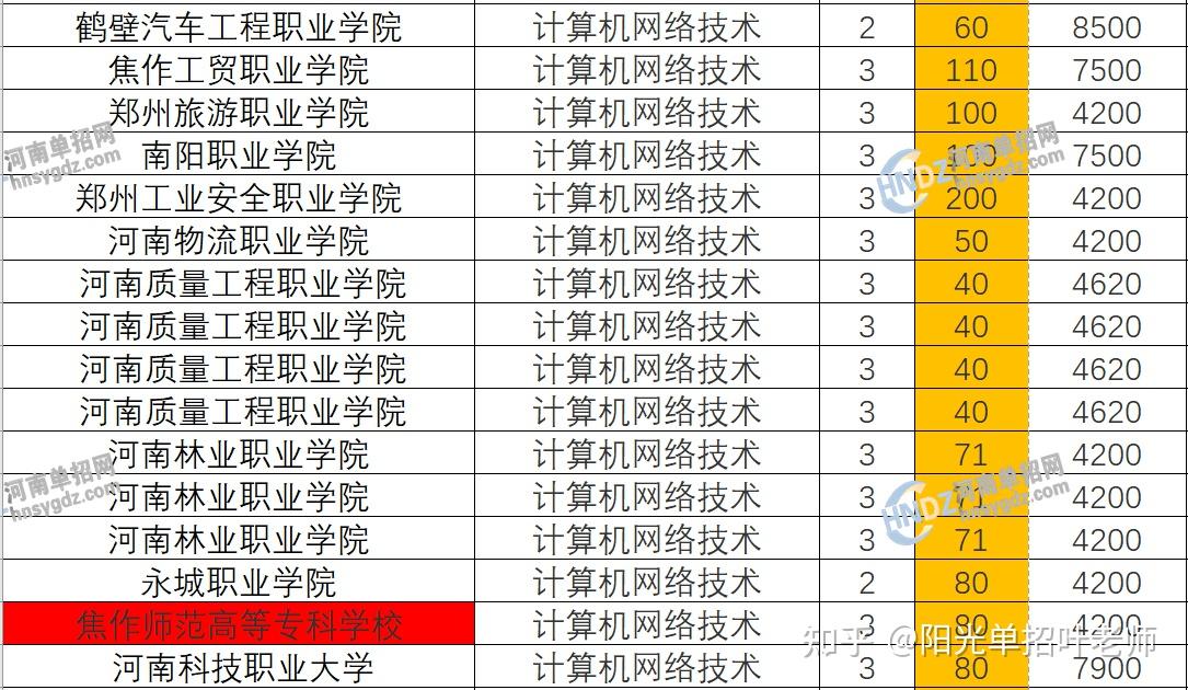 河南計(jì)算機(jī)專(zhuān)業(yè)學(xué)校排名如何？哪些學(xué)校更具實(shí)力？-圖1