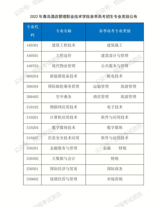 青島職業技術學院招生咨詢如何進行？具體步驟是什么？-圖1