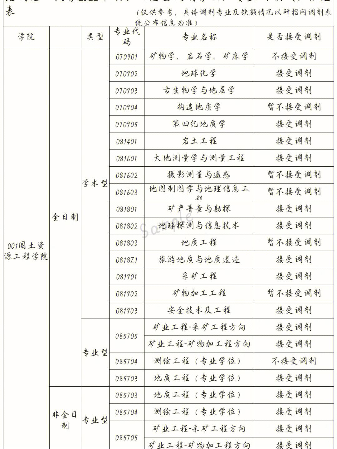 昆明理工大學(xué)教務(wù)處官網(wǎng)地址是什么？如何查詢信息？-圖1