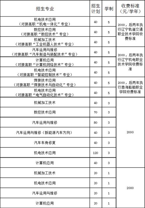 錦州機電工程學校招生簡章如何？具體要求是什么？-圖1
