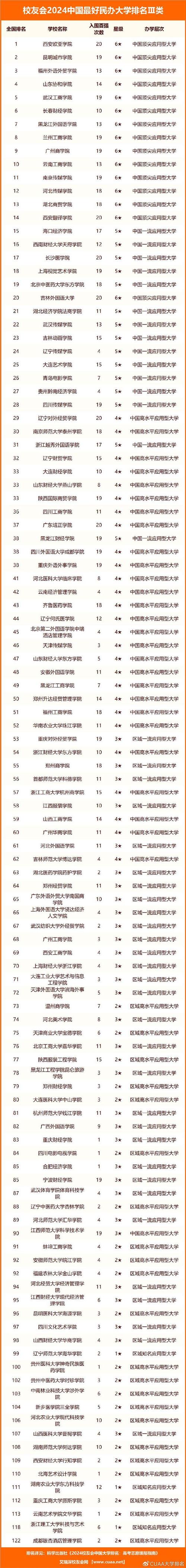 2本c類大學院校排行榜如何？哪些學校值得關注？-圖1