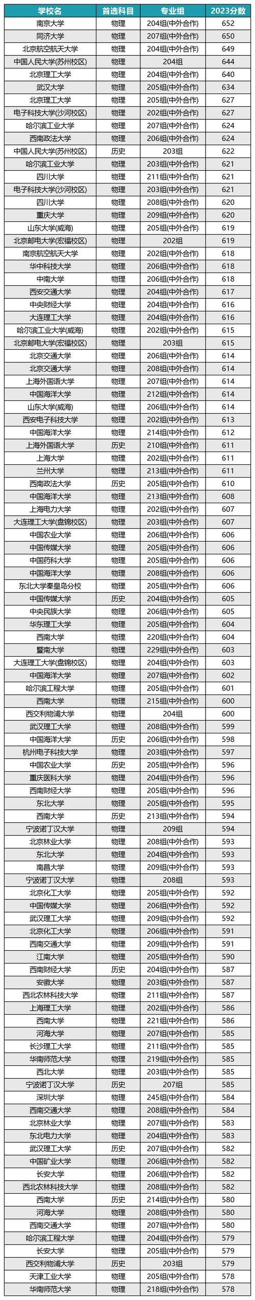 廣東中外合作辦學大學有哪些？如何選擇？-圖1