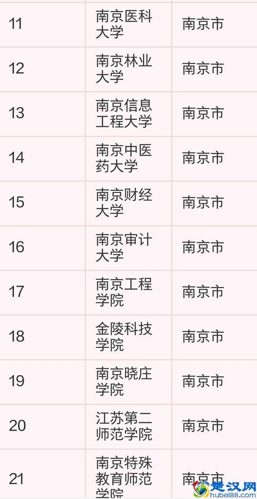 南京公辦二本大學有哪些？如何申請入學？-圖1