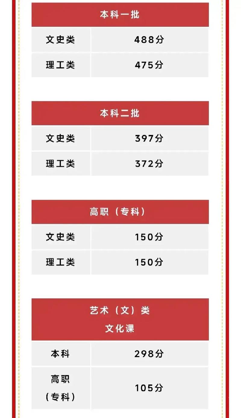 西安大學(xué)錄取分?jǐn)?shù)線2024是多少？如何準(zhǔn)備？-圖1