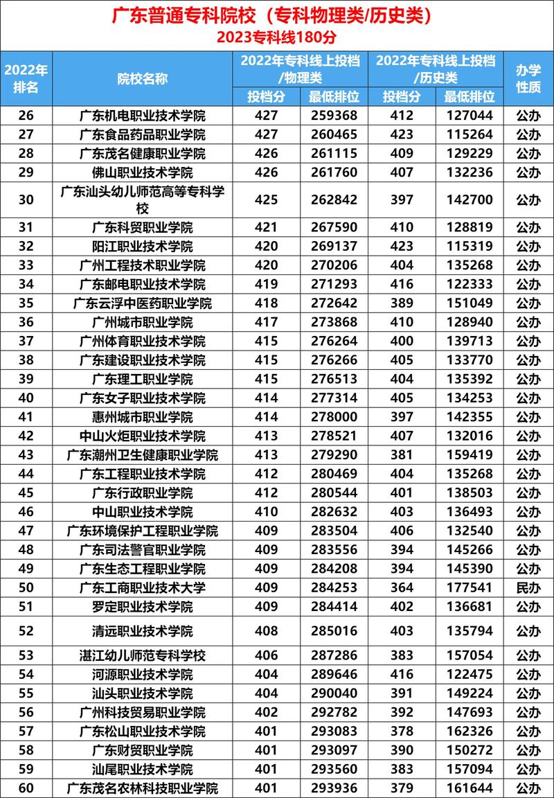 廣東大專排名前十名學校有哪些？如何選擇適合的專業？-圖1