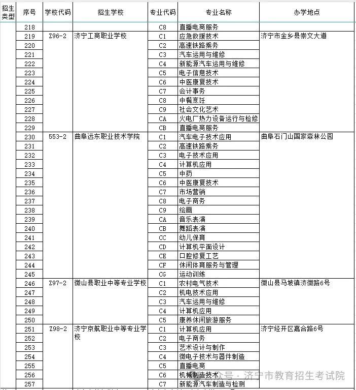 院校代碼查詢(xún)系統(tǒng)2024如何使用？具體操作步驟是什么？-圖1