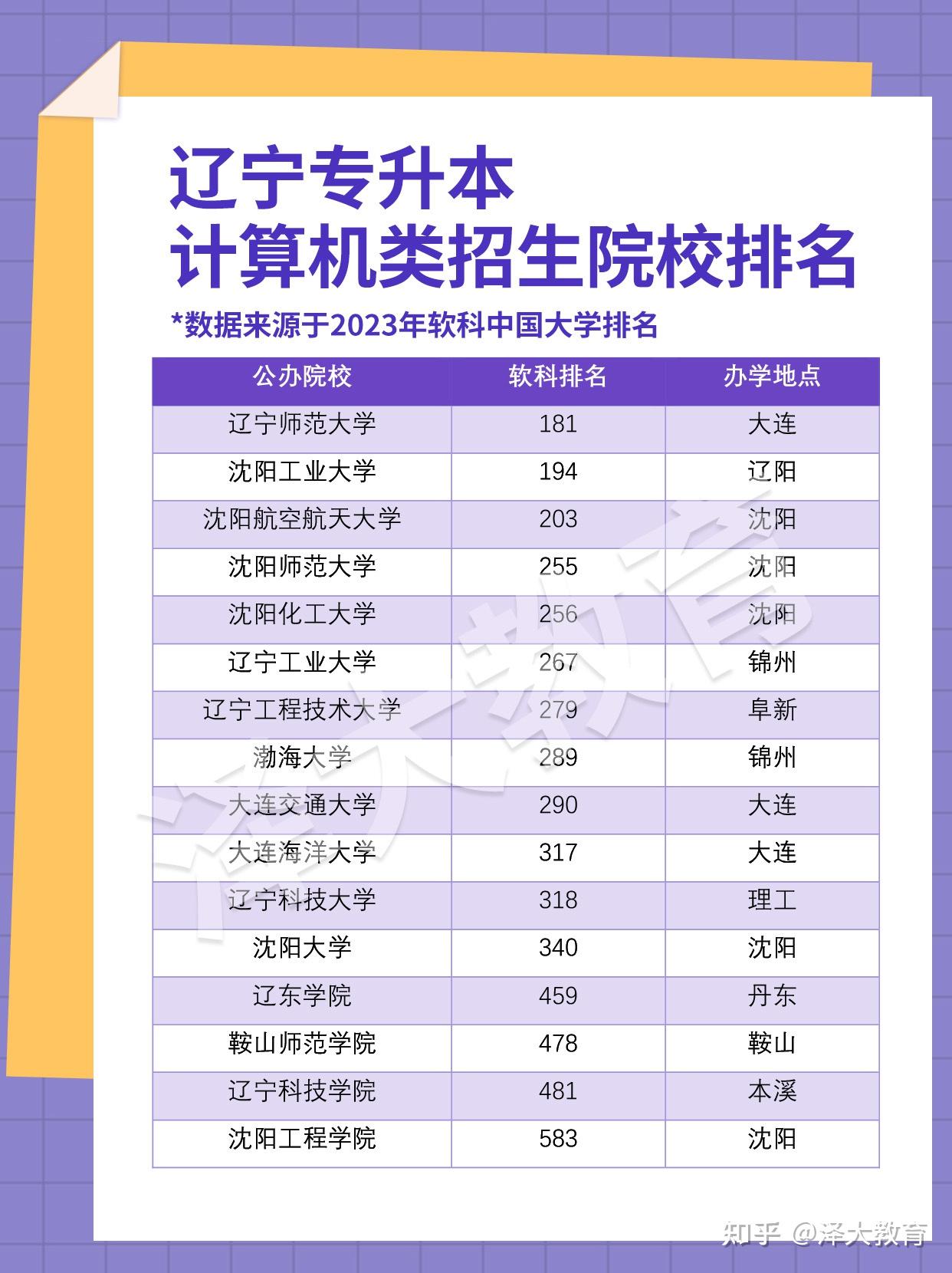 遼寧計算機專業(yè)比較好的學校有哪些？如何選擇？-圖1