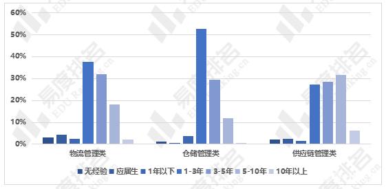 航空物流管理專業(yè)就業(yè)前景如何？具體情況如何？-圖1