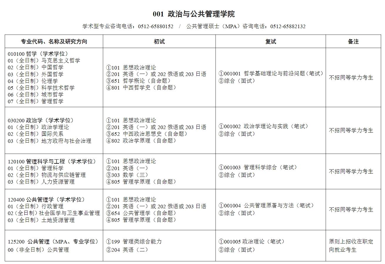 蘇州大學研究生招生專業目錄是什么？如何準備？-圖1