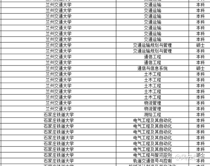 鐵路本科學(xué)校有哪些二本？專業(yè)設(shè)置如何？-圖1