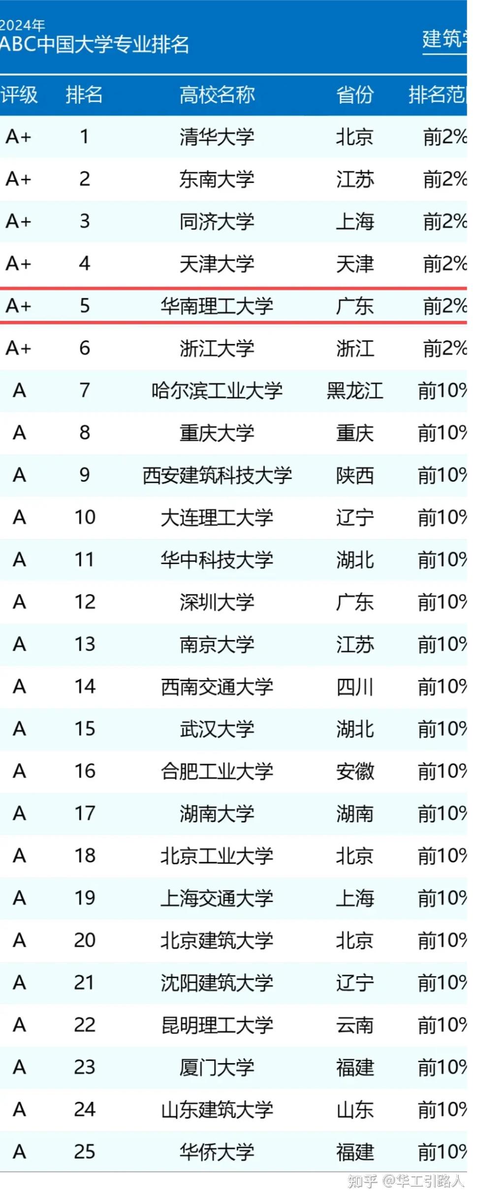 中國(guó)十大設(shè)計(jì)大學(xué)排名如何？哪些學(xué)校更具競(jìng)爭(zhēng)力？-圖1
