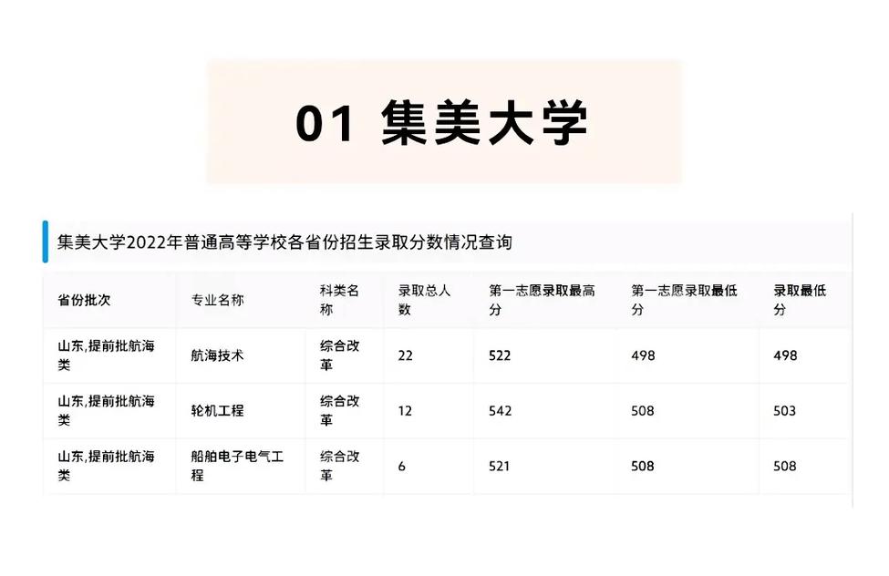 山東提前批次錄取有哪些學校？需要注意什么？-圖1