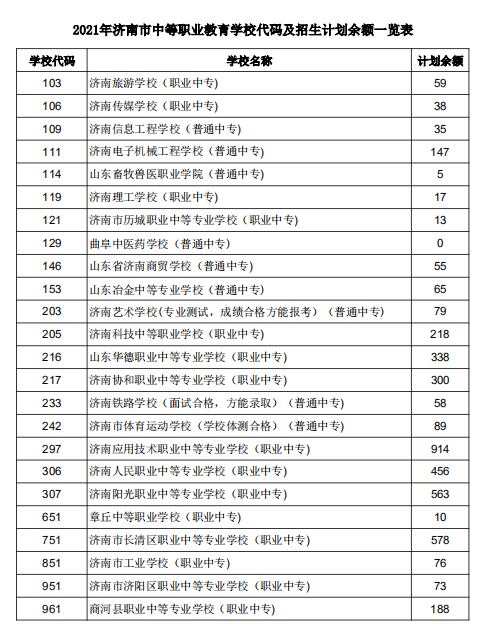 濟南職業中專學校有哪些？如何選擇適合的專業？-圖1