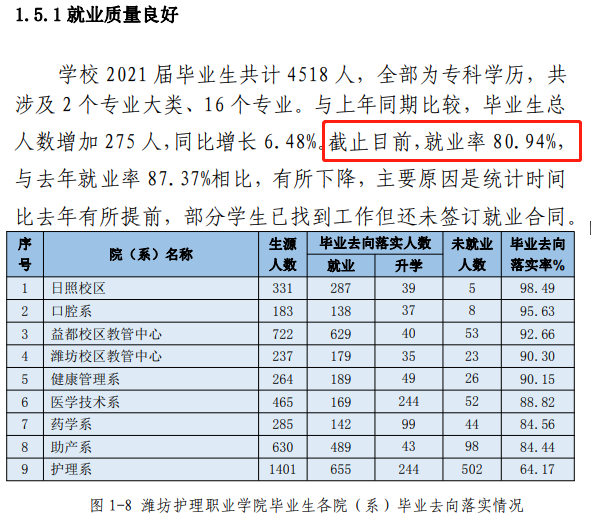 公辦護理大專學校有哪些？學費和就業前景如何？-圖1