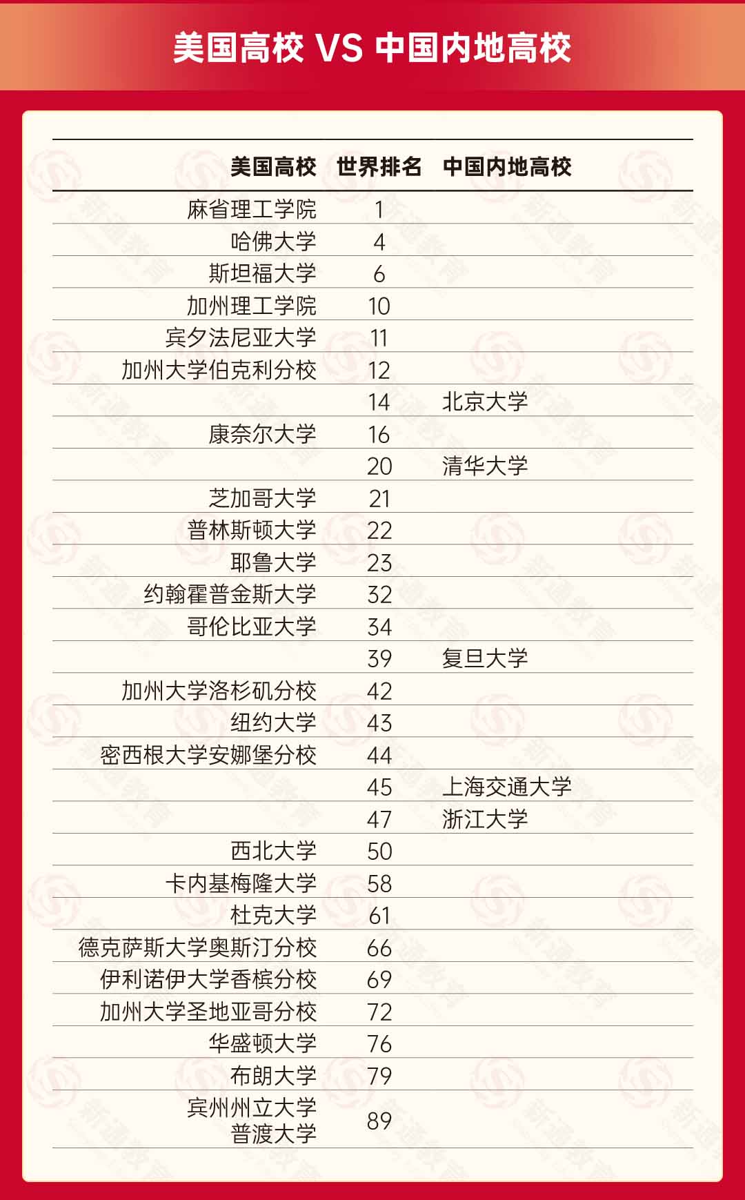 qs是什么意思大學排名？如何影響學校選擇？-圖1
