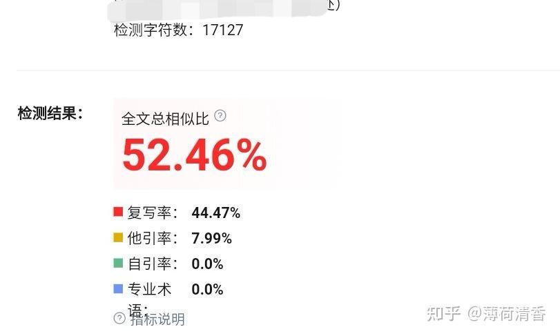 查重率多少算正常-圖1
